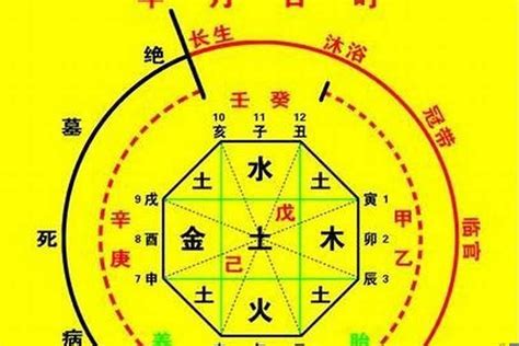 八字忌火|免費生辰八字五行屬性查詢、算命、分析命盤喜用神、喜忌